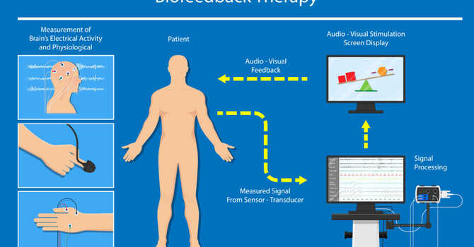 : Exploring the Transformative Power of Bio-Feedback at Renewal Wellness Center image