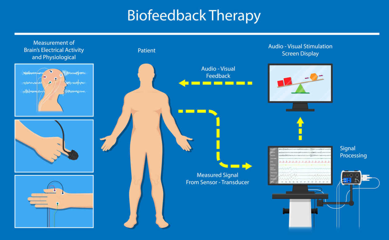 Biofeedback in Calgary